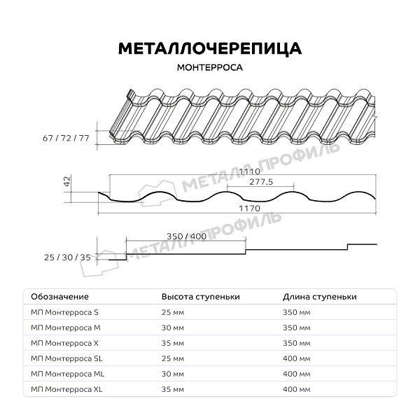Такой товар, как Металлочерепица МЕТАЛЛ ПРОФИЛЬ Монтерроса-SL (ПЭ-01-8012-0.5), вы можете купить в Компании Металл Профиль.